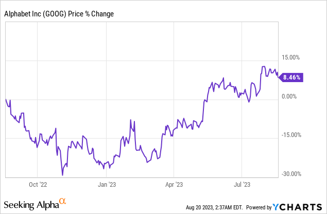 Alphabet (GOOGL) stock forecast for 2025: Where next for the technology  giant?