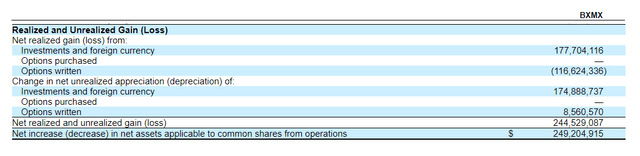 Bxmx: Discount Opens Up 