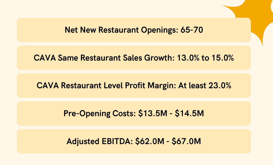 CAVA Group Stock: Getting In For The Long Haul | Seeking Alpha