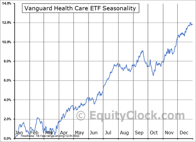 VHT: Consolidation From Late Q3 Into Q4