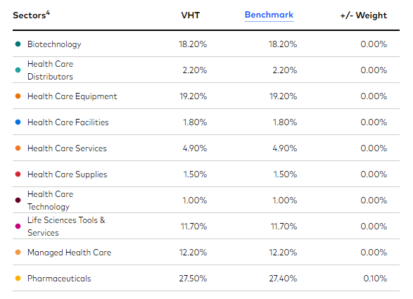 VHT: Industry Exposure