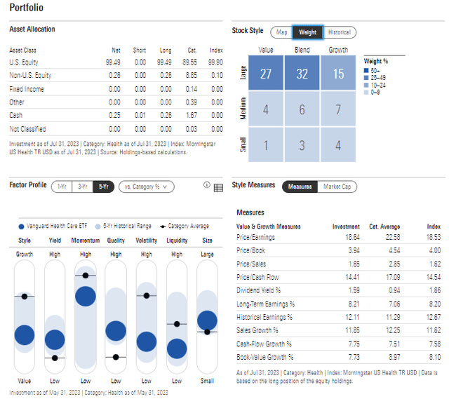VHT: Portfolio & Factor Profiles