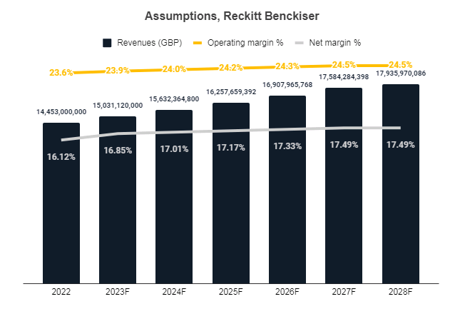 Reckitt Benckiser: Stable Prospects, Fair Valuation (OTCMKTS:RBGLY ...