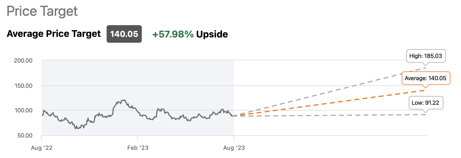 Alibaba Stock Beijing Loses Control (NYSEBABA) Seeking Alpha