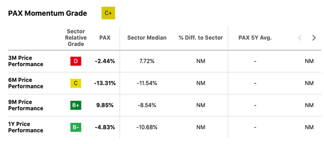 Patria investments momentum grade