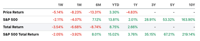 Patria investments return