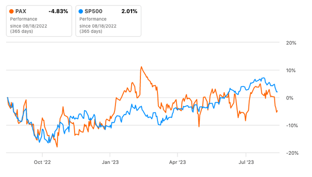 Patria investments return