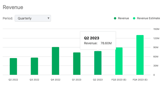 Patria's revenues