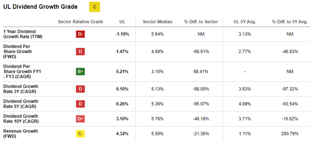 Unilever Stock: At The Crossroads Of Years Of Underperformance (NYSE:UL ...