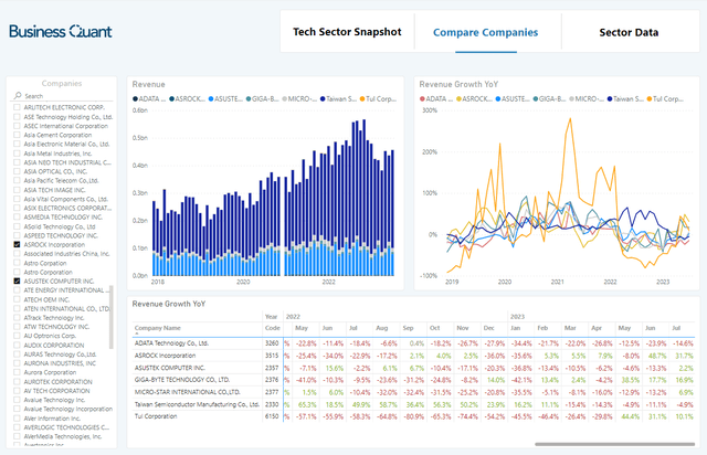 Monthly sales data for Nvidia's channel partners