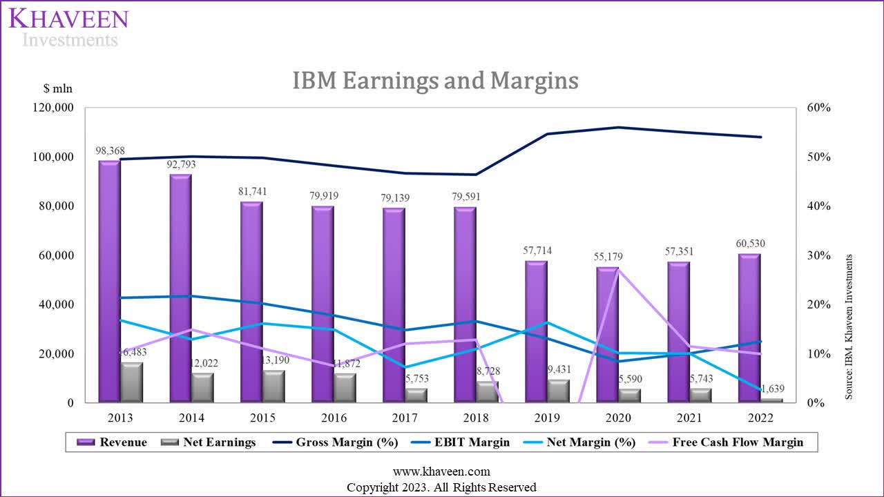 IBM All Those AI Patents Likely Aren't Worth Much (NYSEIBM) Seeking