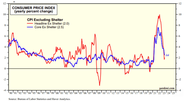 Inflation excluding core