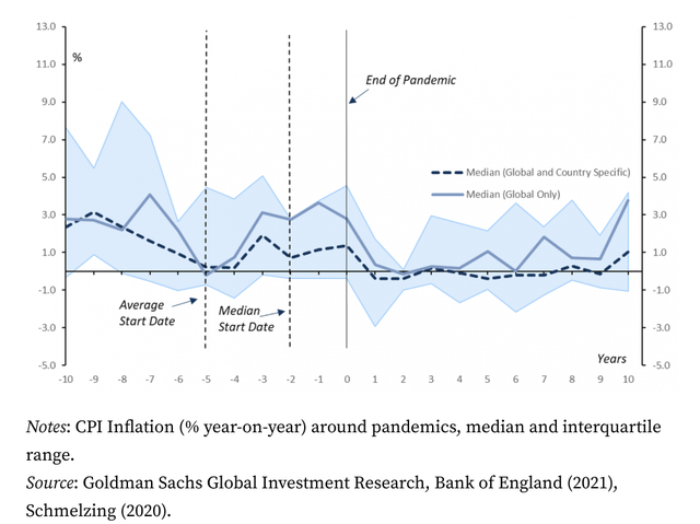 https://cepr.org/voxeu/columns/inflation-aftermath-wars-and-pandemics