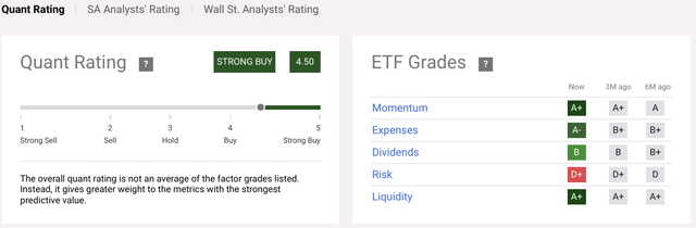 Quant Rating