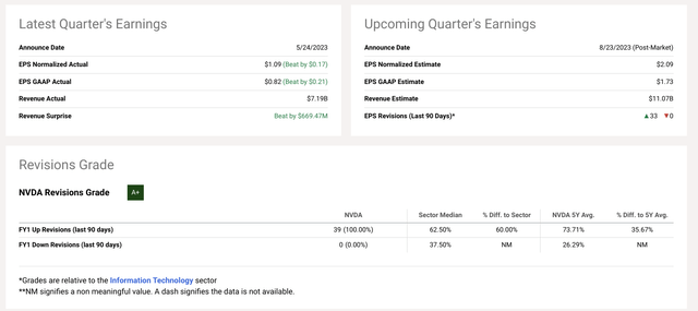 Earnings Summary