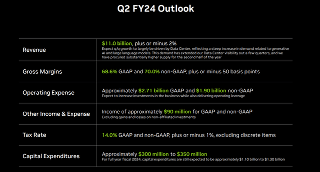 Earnings Outlook