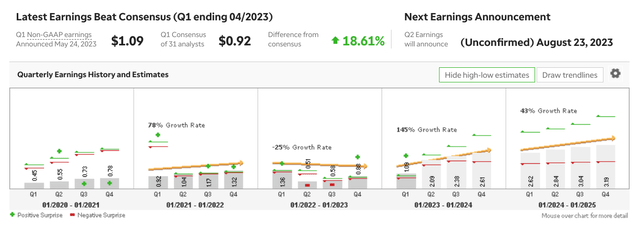 Earnings Projections.