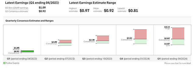 Earnings Estimates