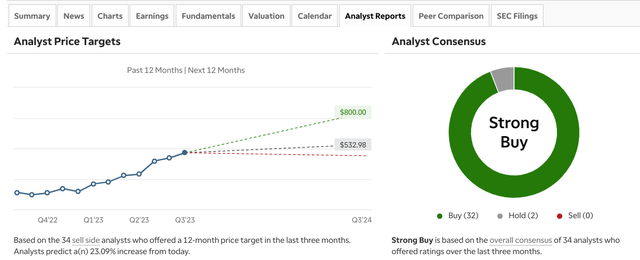 Analyst Sentiment