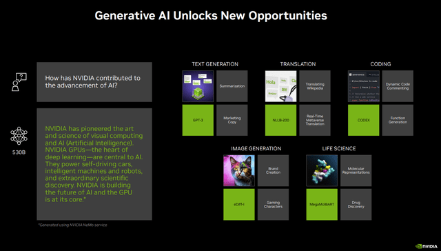 Generative AI Opportunities