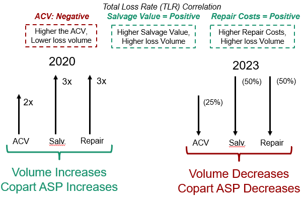 figure showing the combination of tlr factors that could have led to the 2020 trends and how those factors will progress in 2023