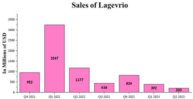 Author's elaboration, based on quarterly securities reports