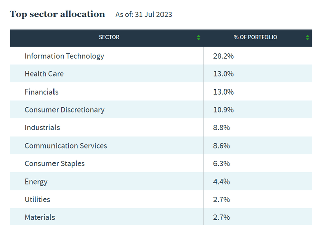 Bxmx: Solid Buy-write Fund Yielding 7% (nyse:bxmx) 