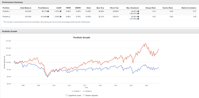 Bxmx Stock