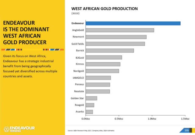 West Africa major gold producers
