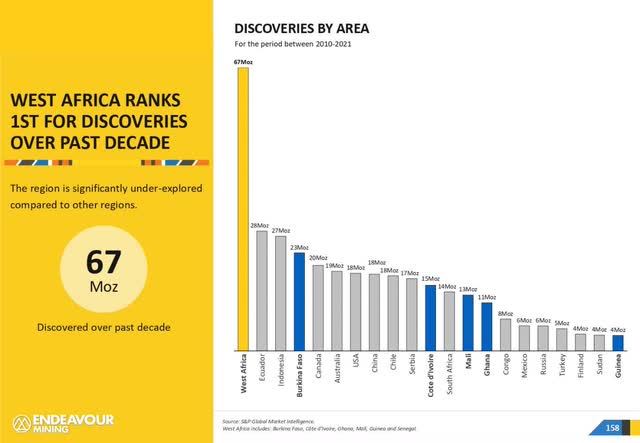 Gold discoveries by area