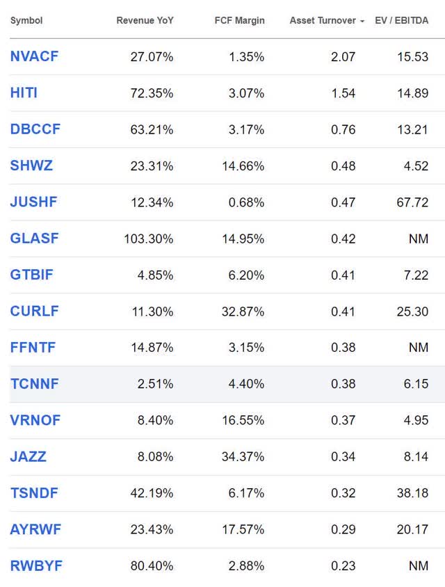 cannabis stocks stonks