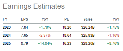 Applied Materials EPS estimates