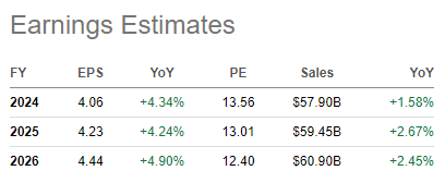 Cisco EPS estimates