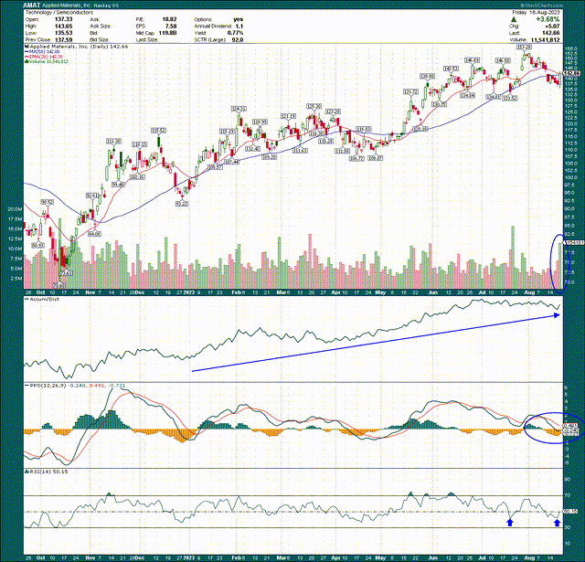 AMAT stock price