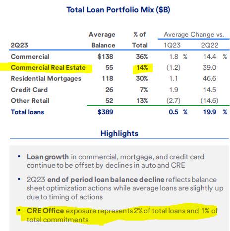 USbank - CRE book