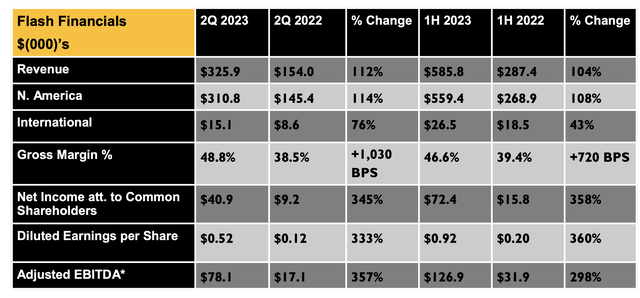 Celsius Holdings Stock: The Momentum Continues (NASDAQ:CELH) | Seeking ...