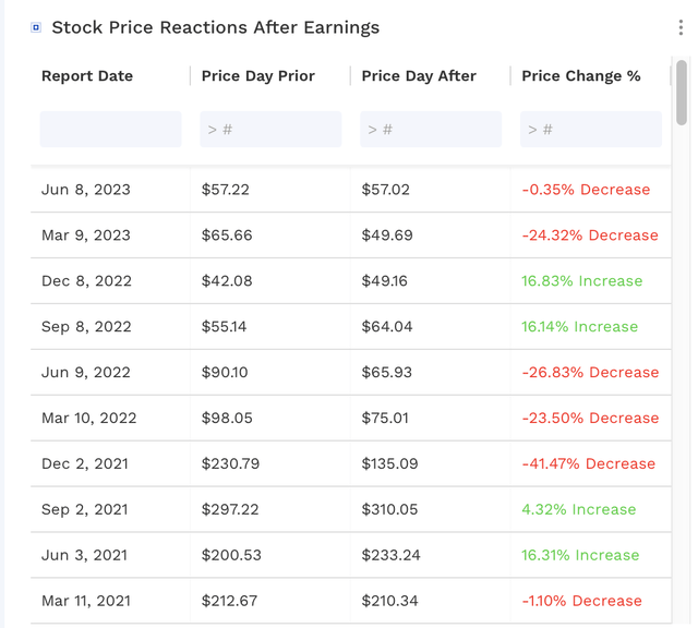 DocuSign's Q2 Earnings Preview Reiterate Buy (NASDAQDOCU) Seeking Alpha