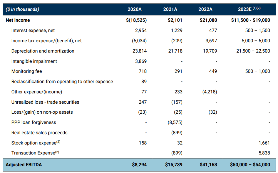 Source: Quarterly Investor Presentation