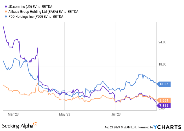 PDD Holdings Stock: Troubles In Beijing (Rating Downgrade) (NASDAQ:PDD ...