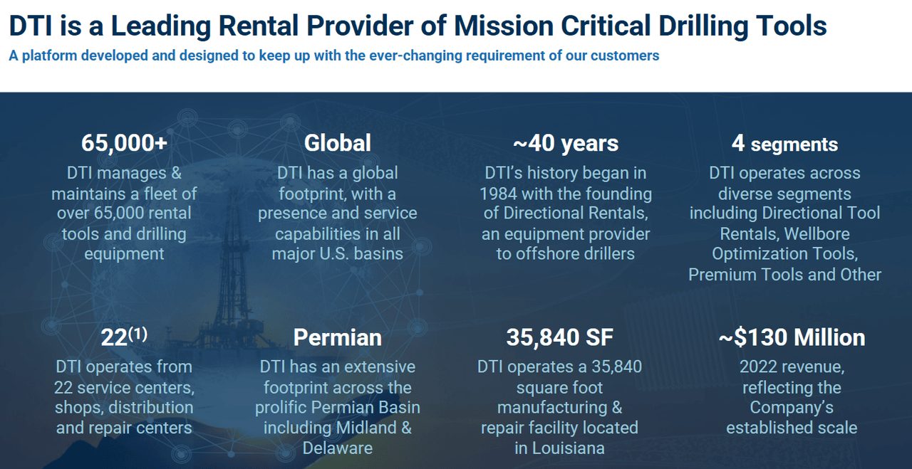 Source: Quarterly Investor Presentation