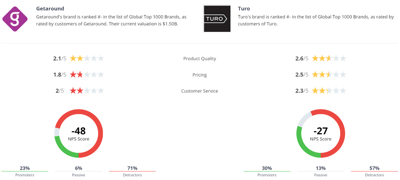 Net Promoter Score Comparison