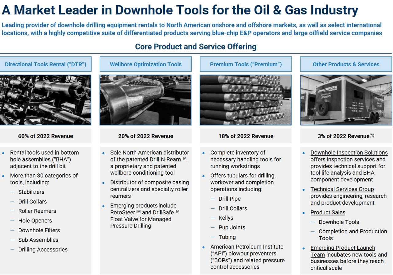 Source: Quarterly Investor Presentation
