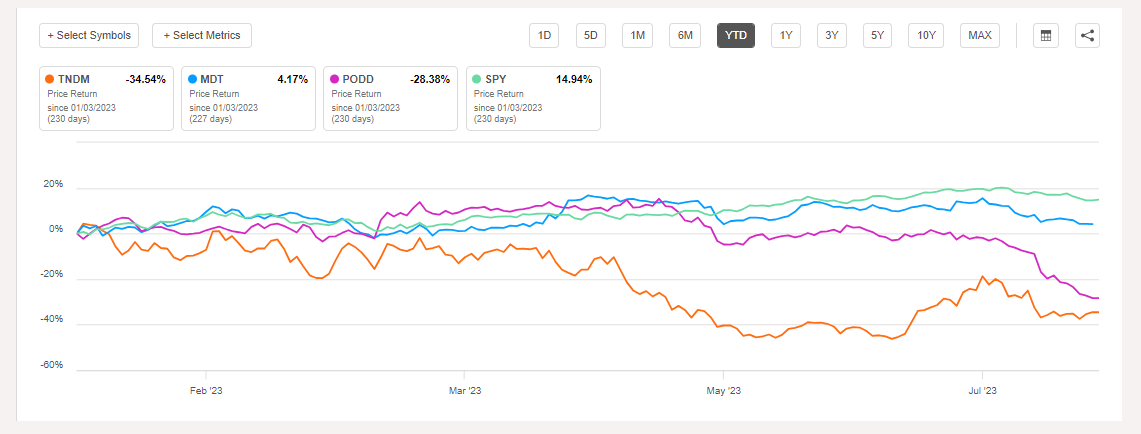 https://static.seekingalpha.com/uploads/2023/8/21/saupload_chart-comparison_2.png