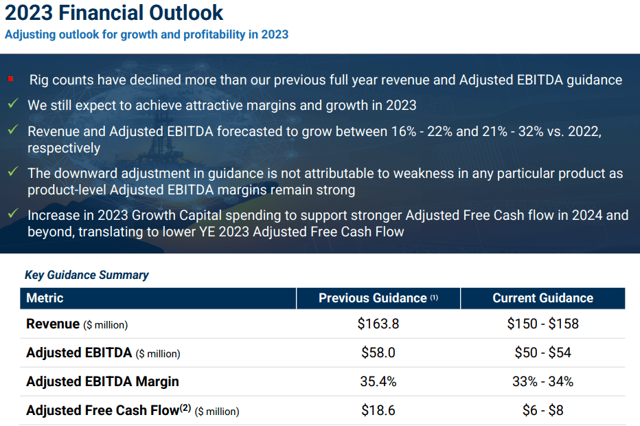 Source: Quarterly Investor Presentation