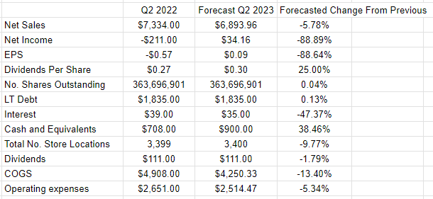 Trying On Even More Of The Gap (NYSE:GPS) | Seeking Alpha