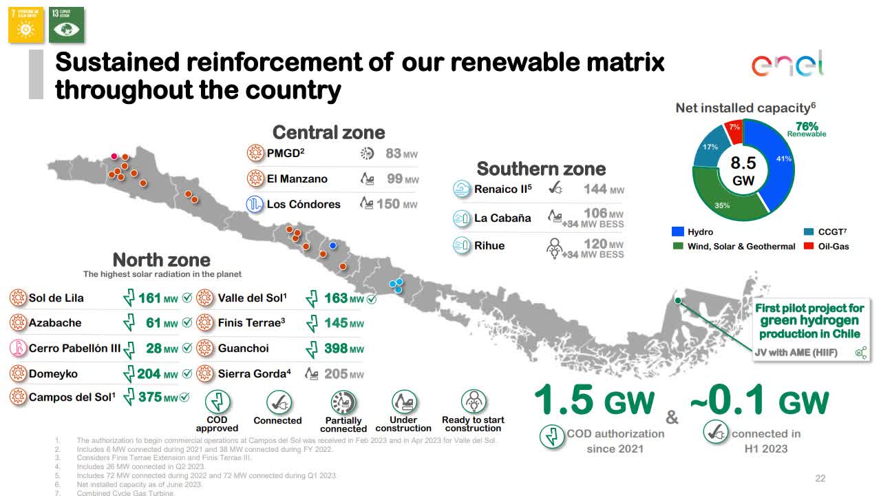Un mapa de las plantas renovables de Chile