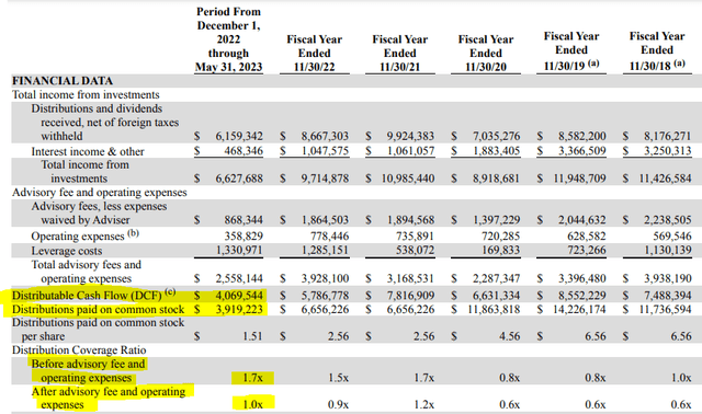 NXG DCF Semi-Annual Report