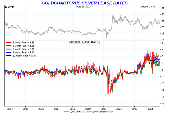 http://goldchartsrus.com/chartstemp/FreeCharts.php