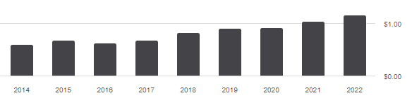 DGRS distribution history