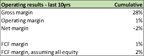 JAKK 10yr operating margins